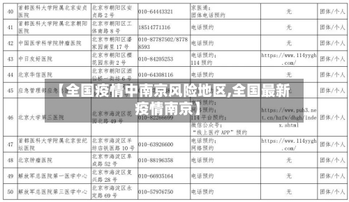 【全国疫情中南京风险地区,全国最新疫情南京】