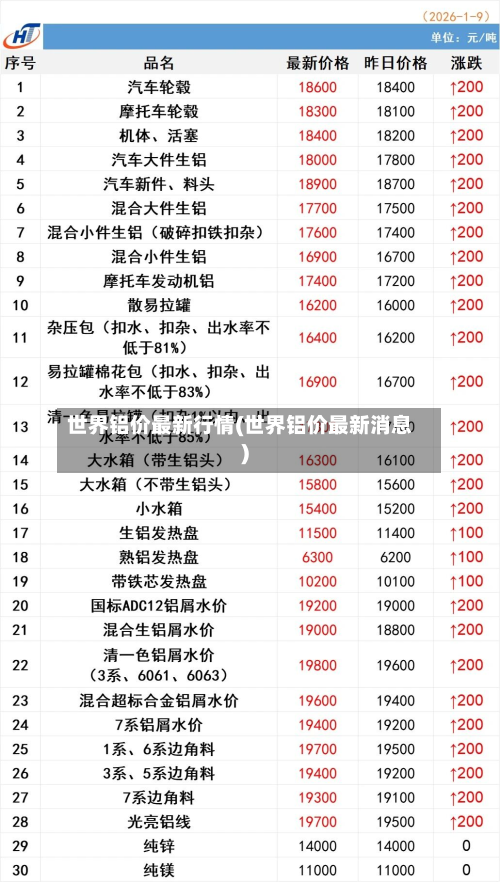 世界铝价最新行情(世界铝价最新消息)-第3张图片