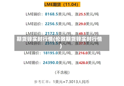 期货锌实时行情(伦敦期货锌实时行情)-第2张图片