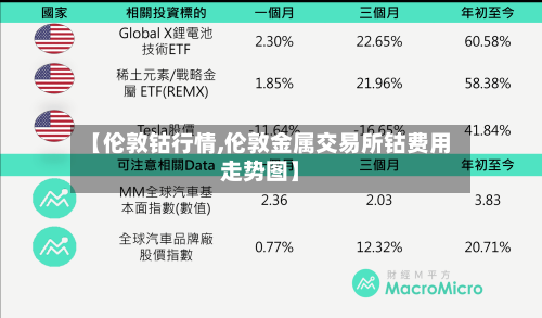 【伦敦钴行情,伦敦金属交易所钴费用走势图】