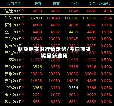 期货锡实时行情走势/今日期货锡最新费用-第2张图片