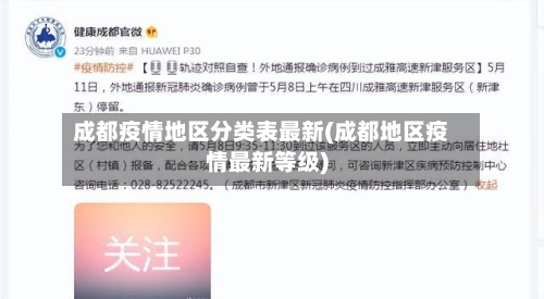 成都疫情地区分类表最新(成都地区疫情最新等级)