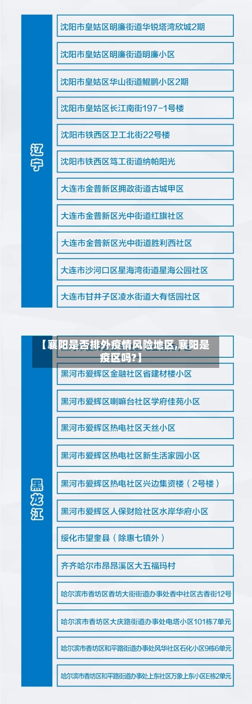 【襄阳是否排外疫情风险地区,襄阳是疫区吗?】-第2张图片