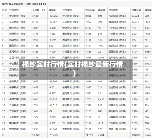 棉纱实时行情(实时棉纱最新行情)