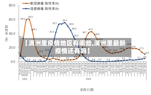 【满洲里疫情地区有哪些,满洲里最新疫情还有吗】