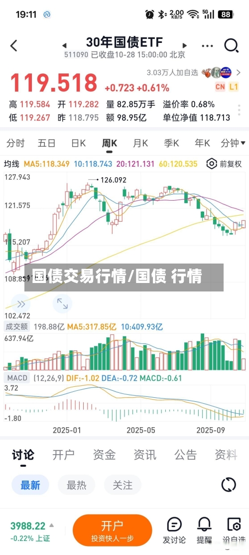 国债交易行情/国债 行情-第2张图片