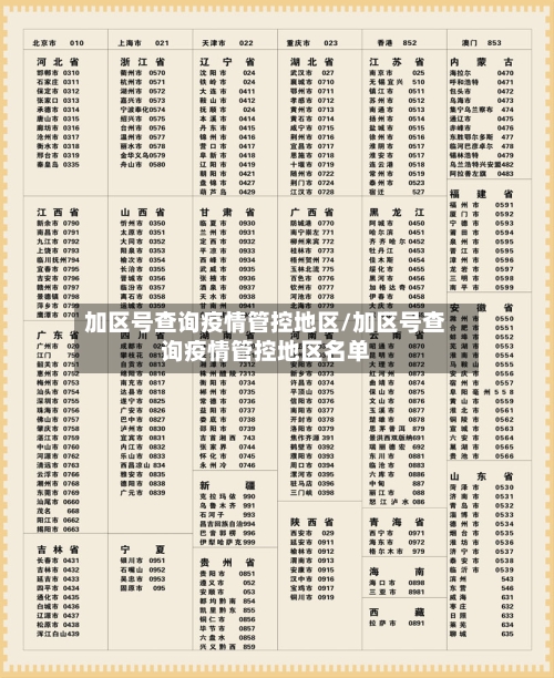 加区号查询疫情管控地区/加区号查询疫情管控地区名单