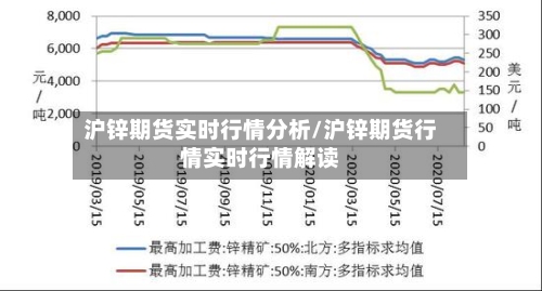 沪锌期货实时行情分析/沪锌期货行情实时行情解读