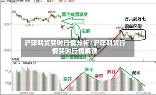 沪锌期货实时行情分析/沪锌期货行情实时行情解读-第2张图片