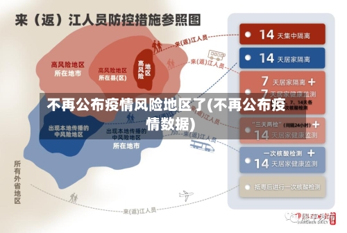 不再公布疫情风险地区了(不再公布疫情数据)