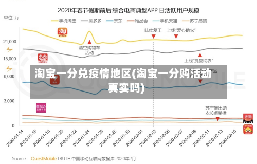 淘宝一分兑疫情地区(淘宝一分购活动真实吗)