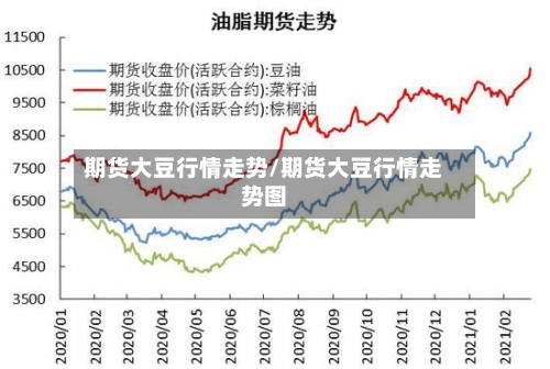 期货大豆行情走势/期货大豆行情走势图