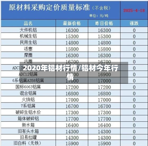 2020年铝材行情/铝材今年行情-第3张图片