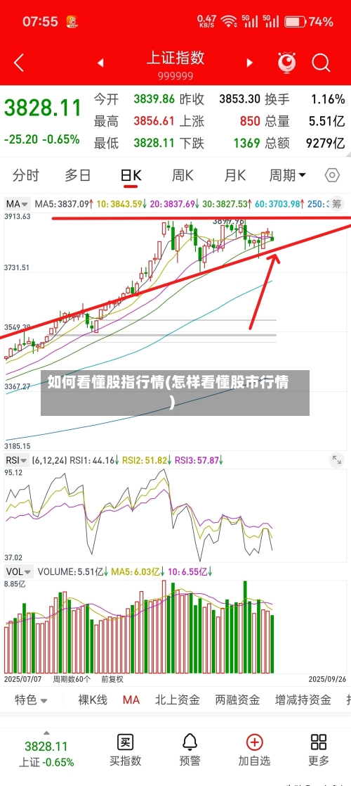 如何看懂股指行情(怎样看懂股市行情)