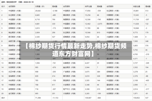【棉纱期货行情最新走势,棉纱期货频道东方财富网】