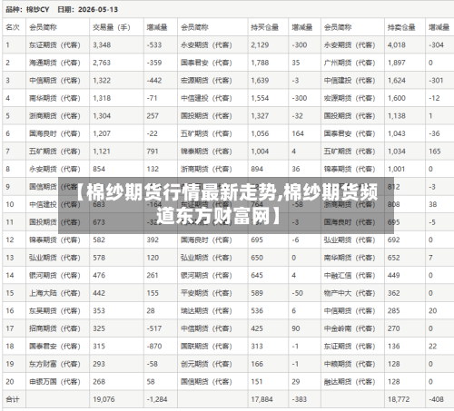 【棉纱期货行情最新走势,棉纱期货频道东方财富网】-第3张图片