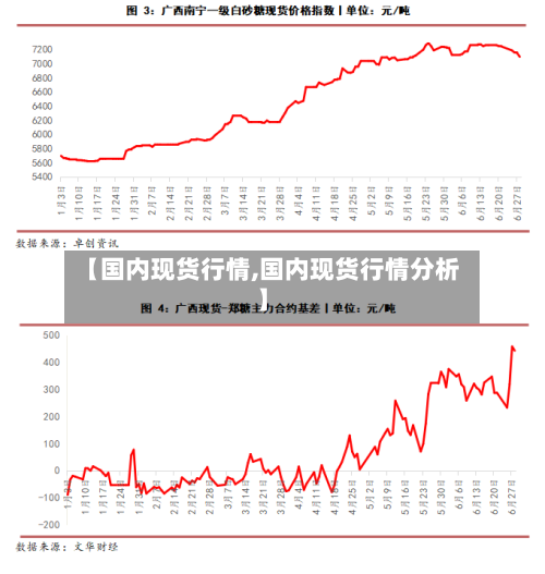 【国内现货行情,国内现货行情分析】