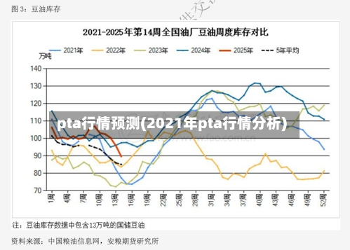 pta行情预测(2021年pta行情分析)