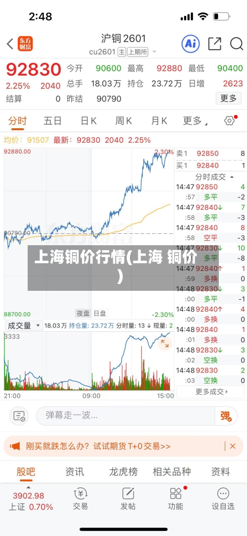 上海铜价行情(上海 铜价)-第3张图片
