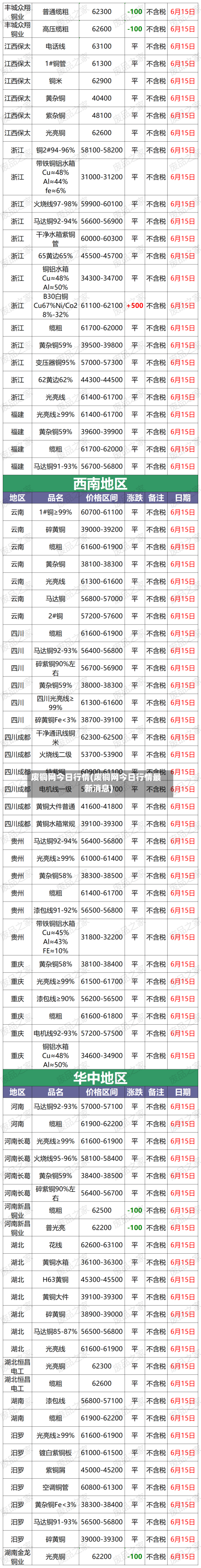 废铜网今日行情(废铜网今日行情最新消息)-第2张图片