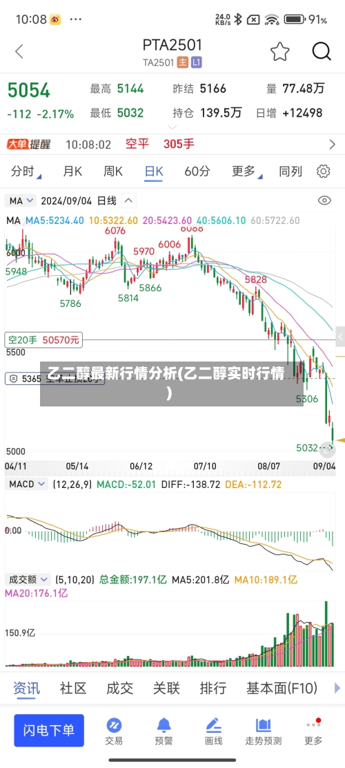 乙二醇最新行情分析(乙二醇实时行情)-第2张图片