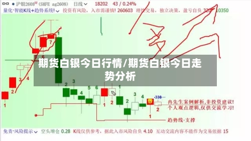 期货白银今日行情/期货白银今日走势分析