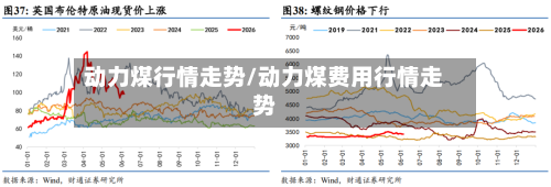 动力煤行情走势/动力煤费用行情走势-第2张图片