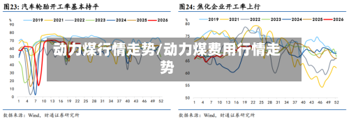 动力煤行情走势/动力煤费用行情走势-第3张图片