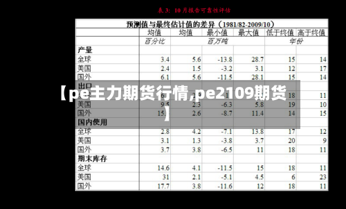 【pe主力期货行情,pe2109期货】