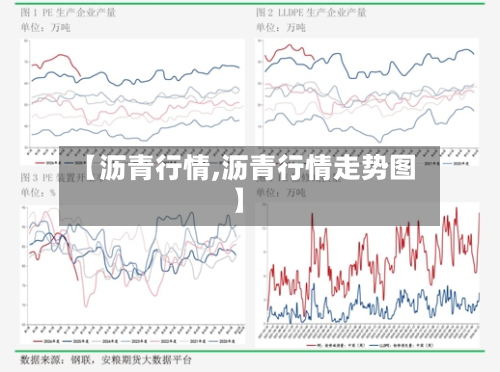 【沥青行情,沥青行情走势图】