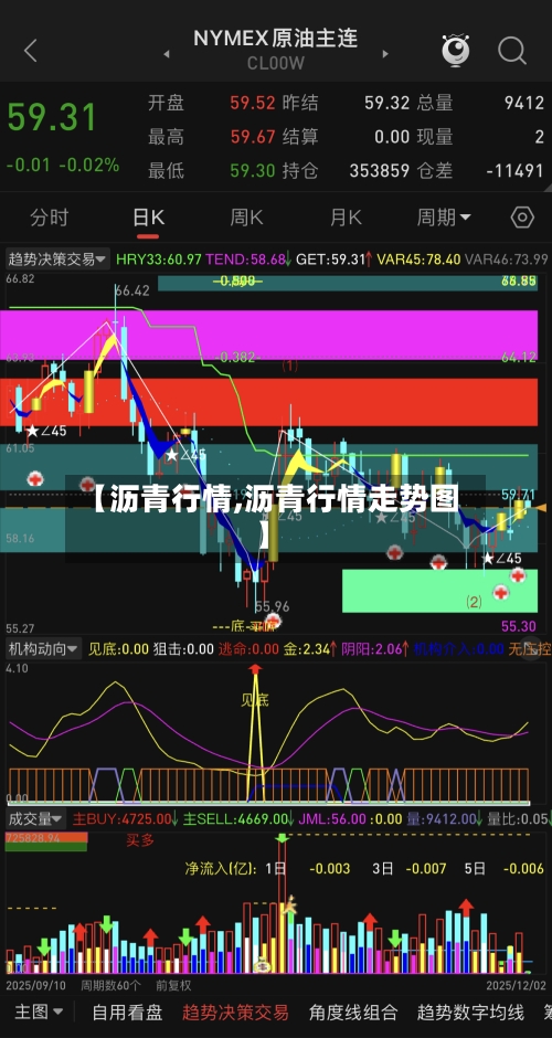 【沥青行情,沥青行情走势图】-第3张图片