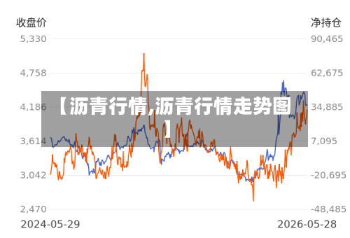 【沥青行情,沥青行情走势图】-第2张图片