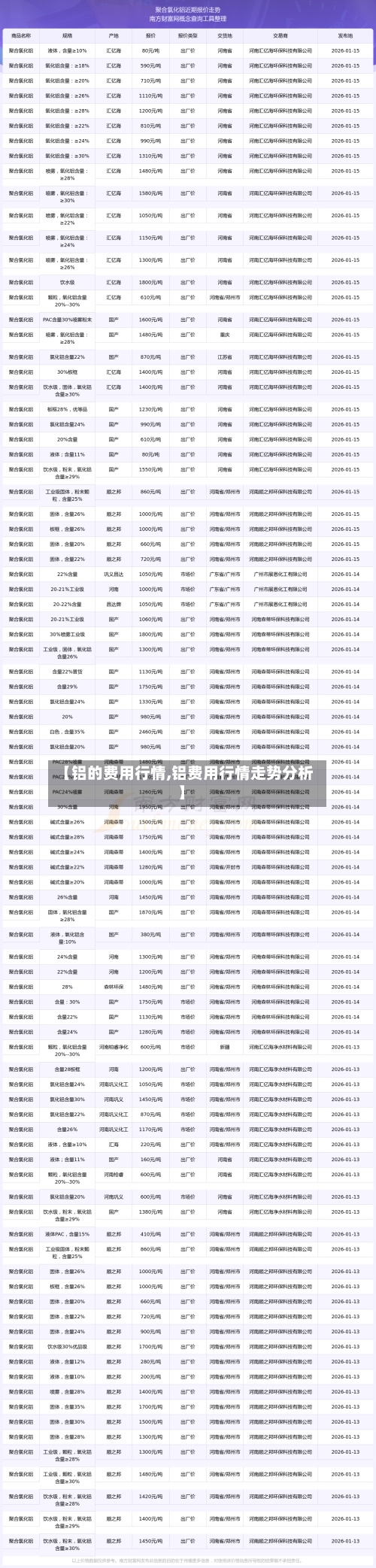 【铝的费用行情,铝费用行情走势分析】-第2张图片