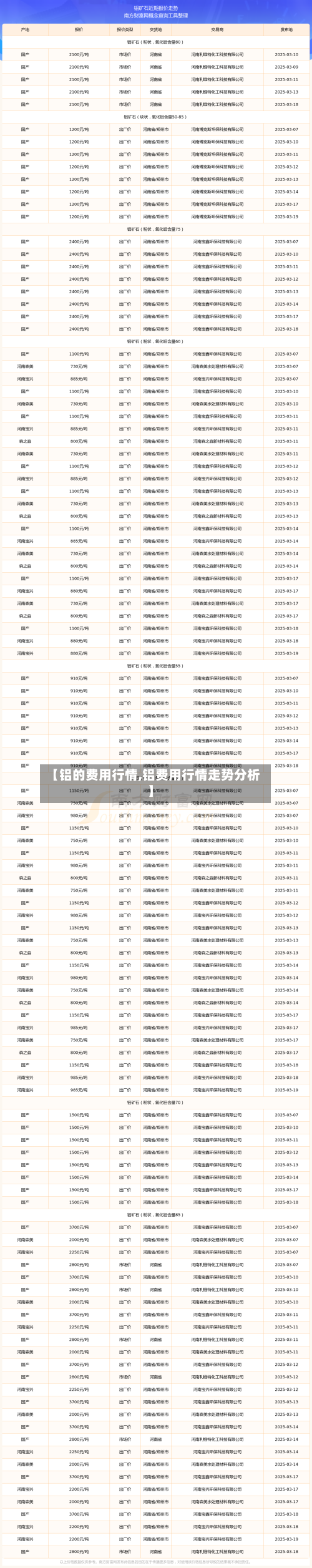 【铝的费用行情,铝费用行情走势分析】-第3张图片