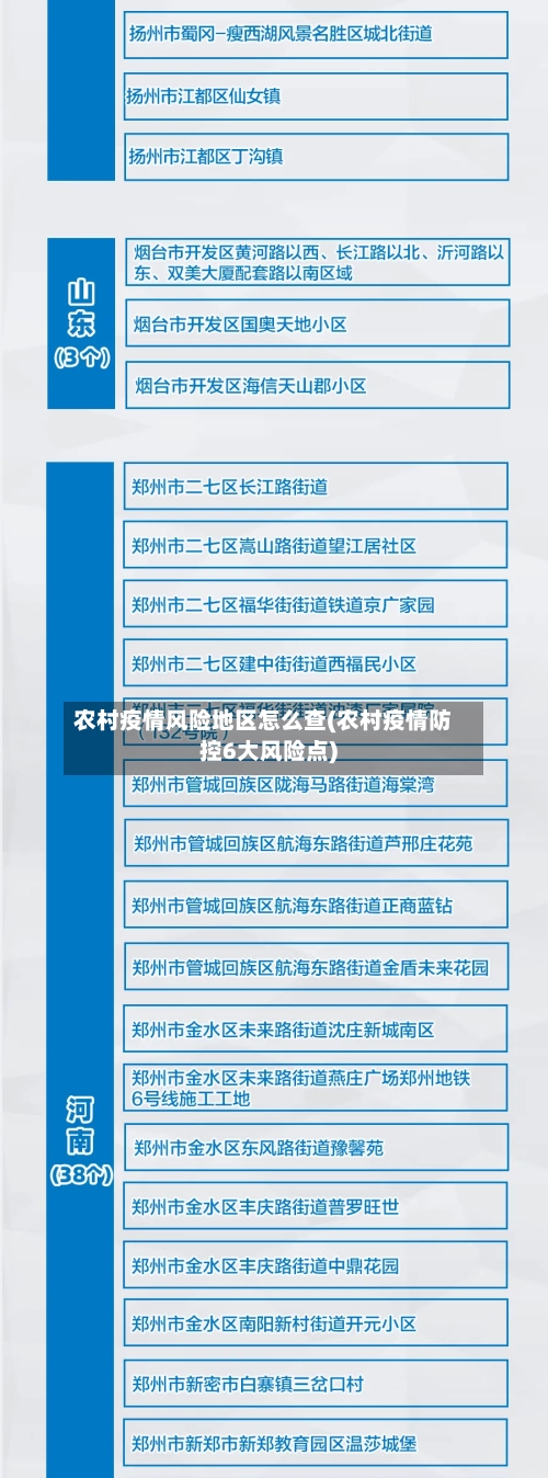 农村疫情风险地区怎么查(农村疫情防控6大风险点)