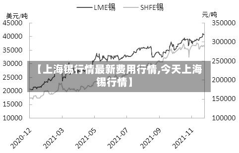 【上海锡行情最新费用行情,今天上海锡行情】-第3张图片