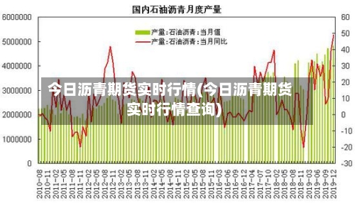 今日沥青期货实时行情(今日沥青期货实时行情查询)