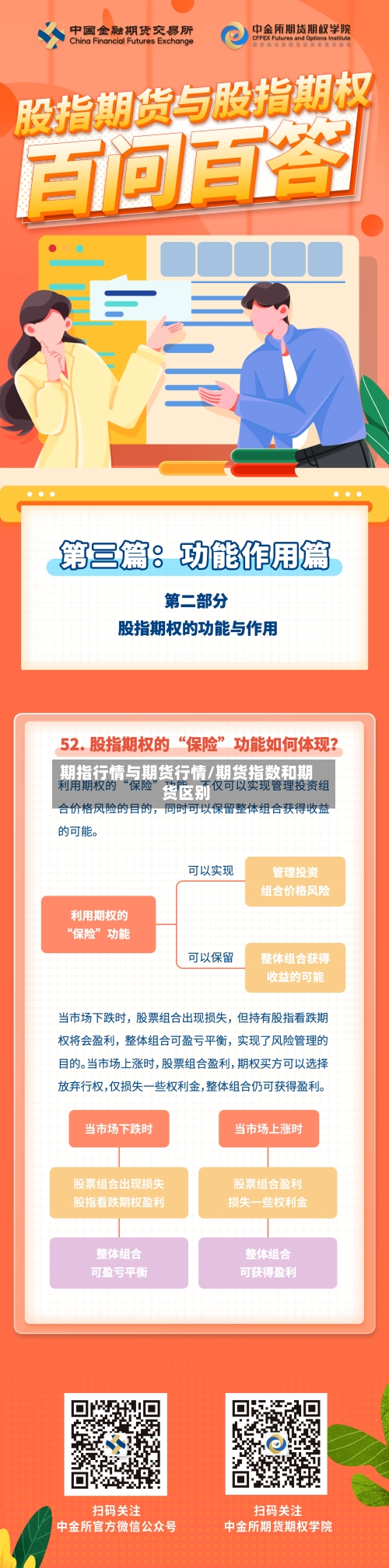 期指行情与期货行情/期货指数和期货区别