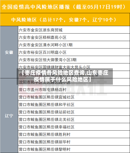 【枣庄疫情各风险地区查询,山东枣庄疫情属于什么风险地区】