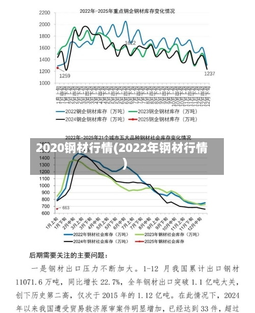 2020钢材行情(2022年钢材行情)