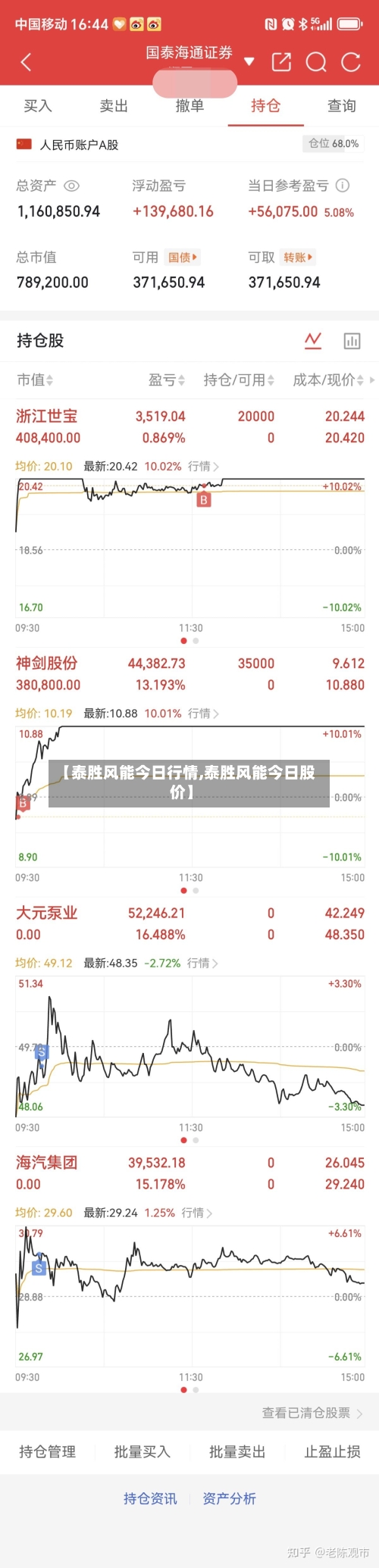 【泰胜风能今日行情,泰胜风能今日股价】-第3张图片