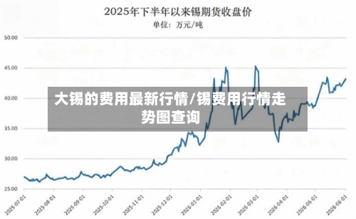 大锡的费用最新行情/锡费用行情走势图查询-第2张图片