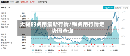 大锡的费用最新行情/锡费用行情走势图查询-第3张图片
