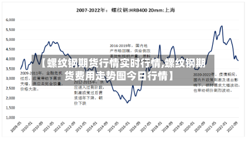【螺纹钢期货行情实时行情,螺纹钢期货费用走势图今日行情】