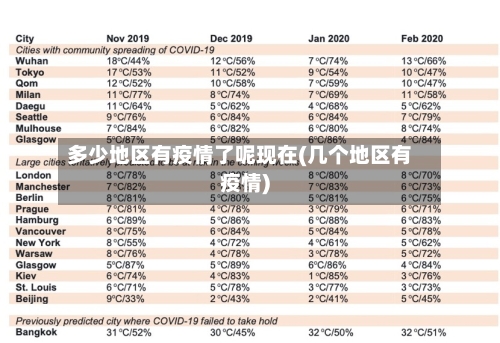 多少地区有疫情了呢现在(几个地区有疫情)-第3张图片
