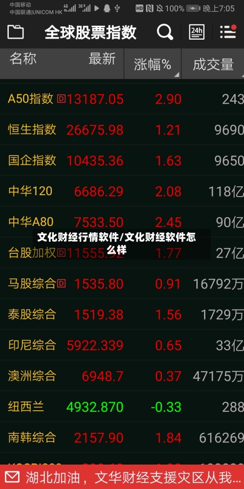 文化财经行情软件/文化财经软件怎么样
