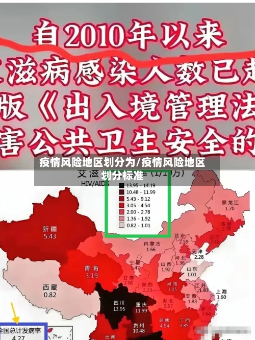 疫情风险地区划分为/疫情风险地区划分标准-第3张图片