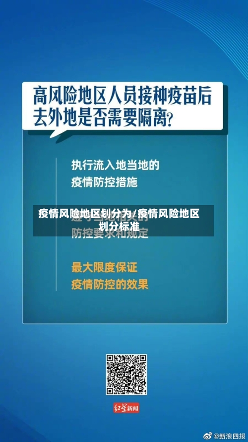 疫情风险地区划分为/疫情风险地区划分标准