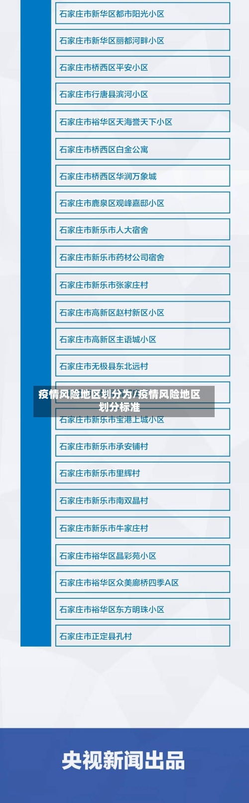 疫情风险地区划分为/疫情风险地区划分标准-第2张图片