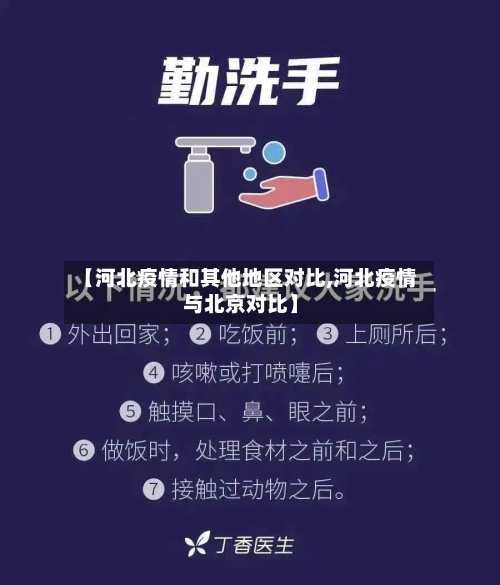 【河北疫情和其他地区对比,河北疫情与北京对比】-第3张图片